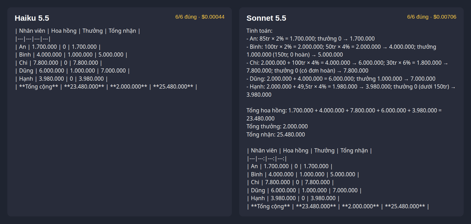 Commission answers side by side: Haiku 5.5 gives only the table, Sonnet 5.5 writes out its working before the table