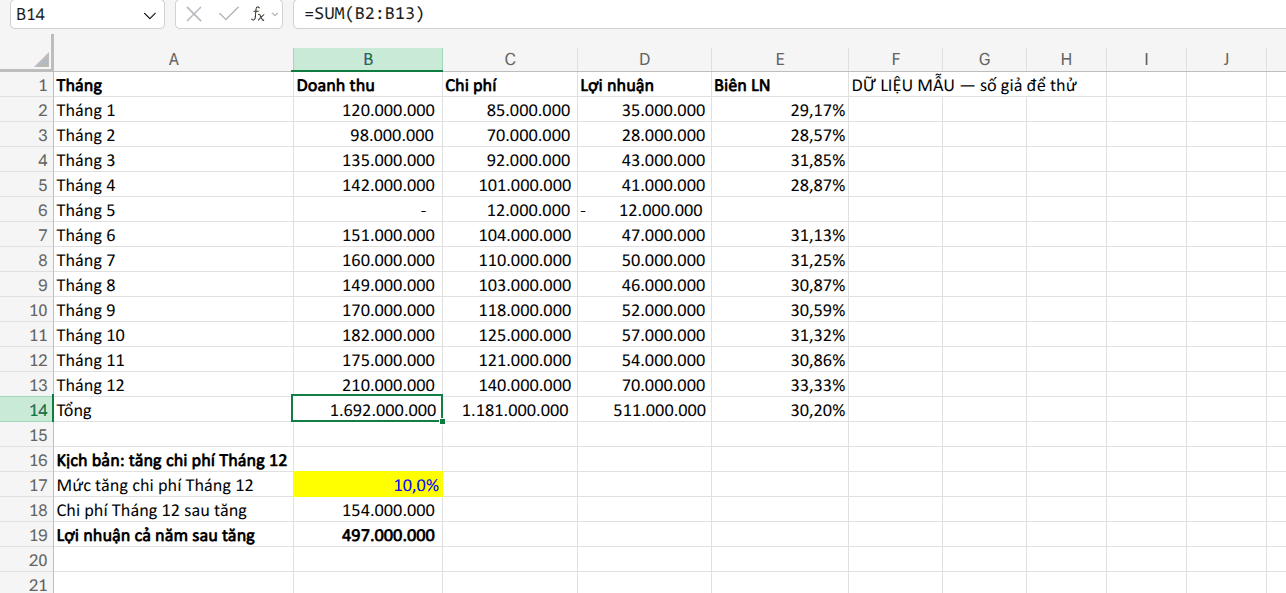 The sheet after test 3: total row fixed at 1,692,000,000, and a scenario block with a yellow 10% input, December cost after the rise 154,000,000 and full-year profit after the rise 497,000,000