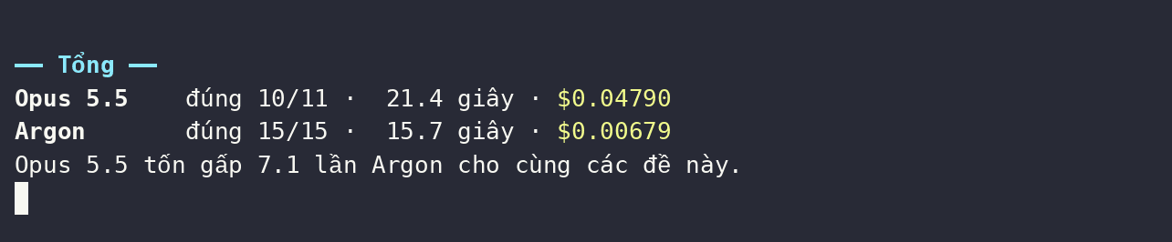 Final summary in the terminal: Opus 5.5 10/11 correct, 21.4 seconds, $0.04790; Argon 15/15, 15.7 seconds, $0.00679; Opus costs 7.1 times more