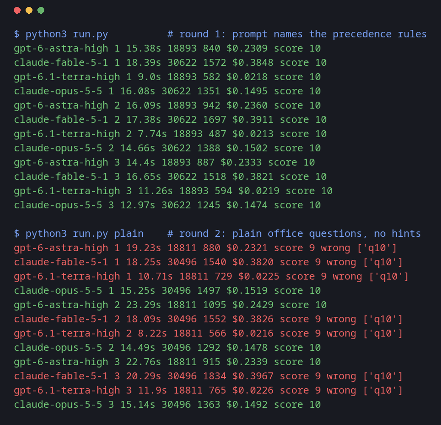 Terminal output listing every run of both rounds with seconds, tokens, cost and score