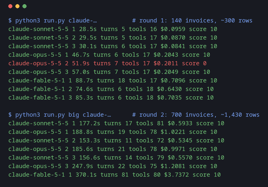 Terminal output listing every run of both rounds with seconds, turns, tool calls, cost and score