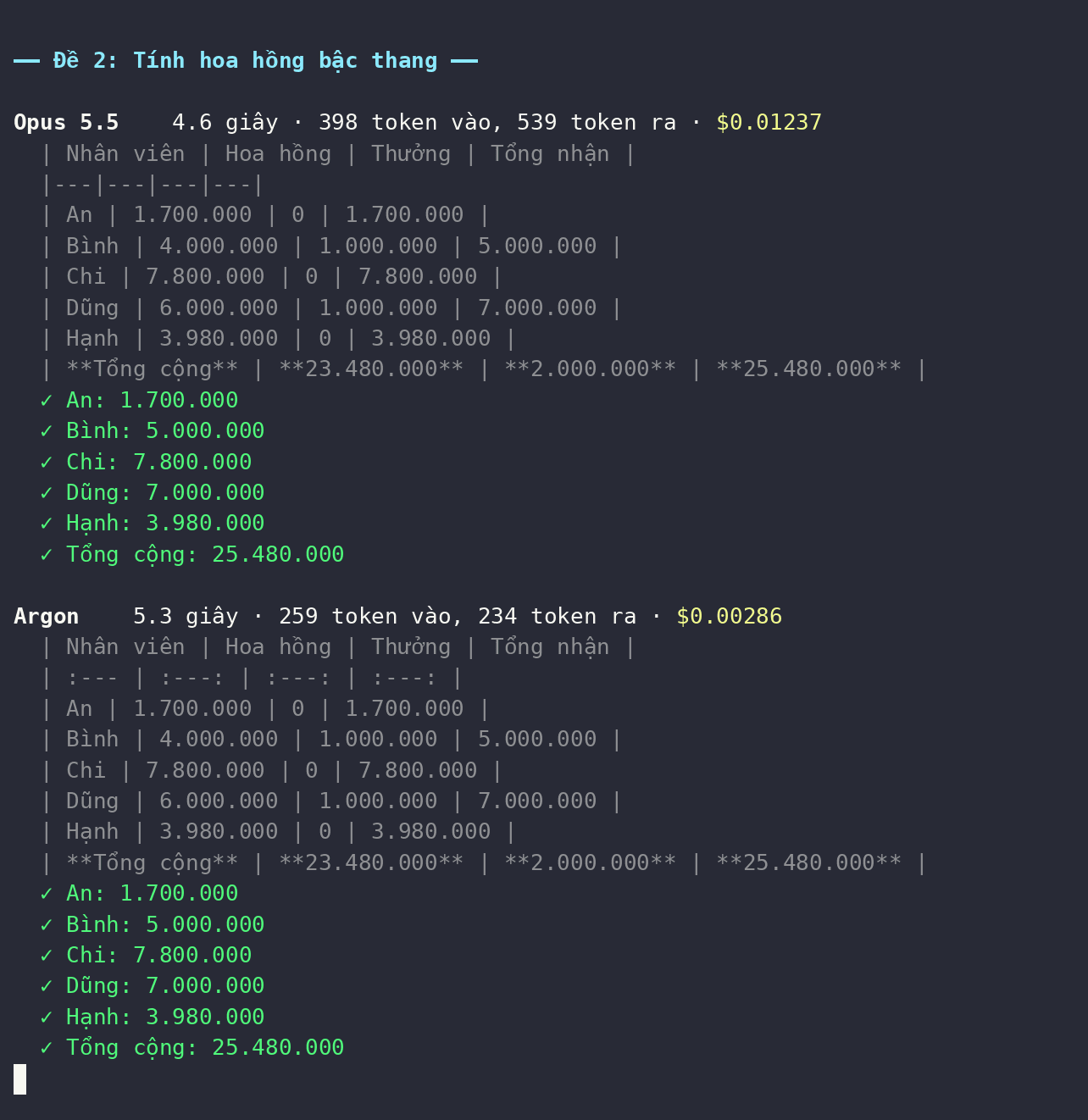 Real terminal run, task 2 (tiered sales commission): both models return the same five-person commission table, total 25,480,000 dong, and pass all six checks