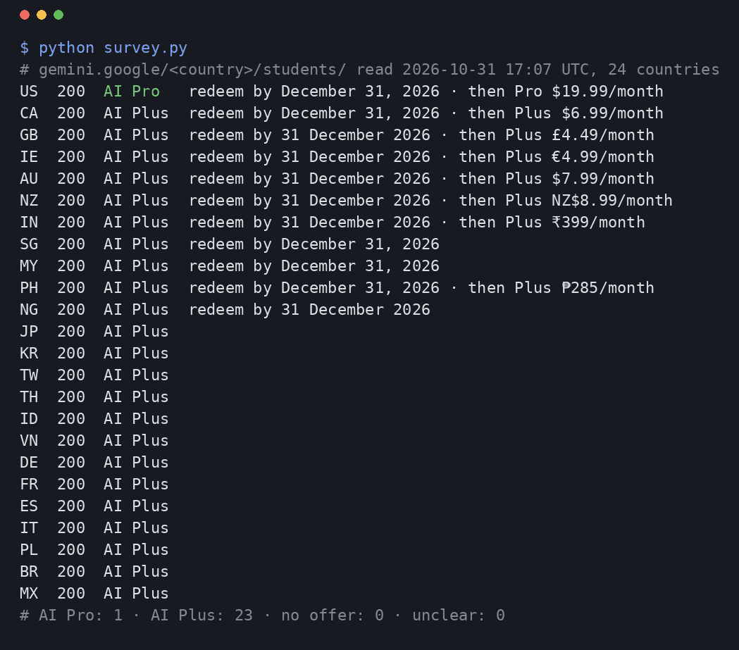 Terminal output of the 24-country check