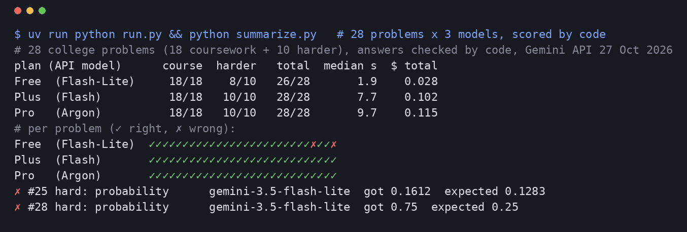 Terminal output scoring all three models