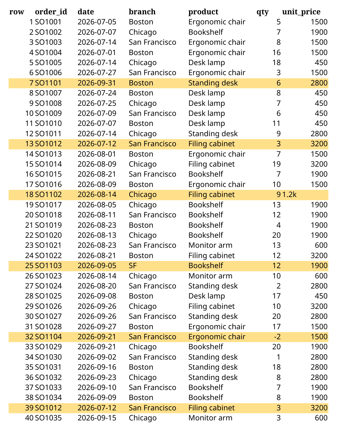 The 40-row test sheet with the six planted rows highlighted
