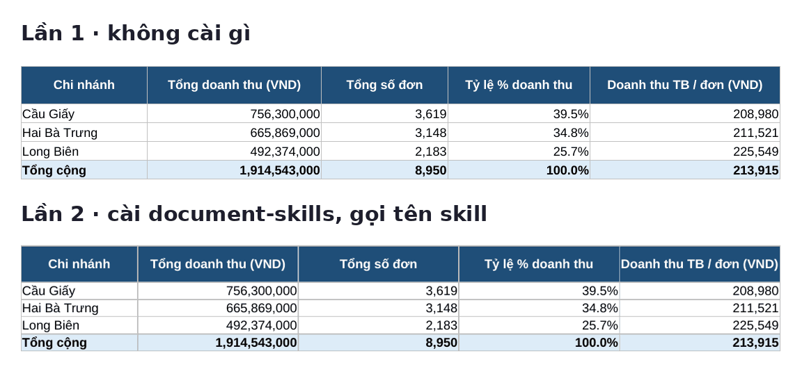 Both Summary sheets after the October update: the no-install folder and the document-skills folder show the same figures